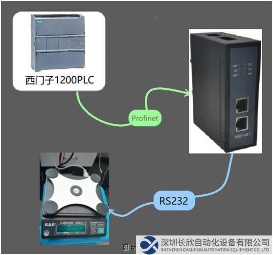小疆智控RS232转PROFINET网关拓扑图.jpg