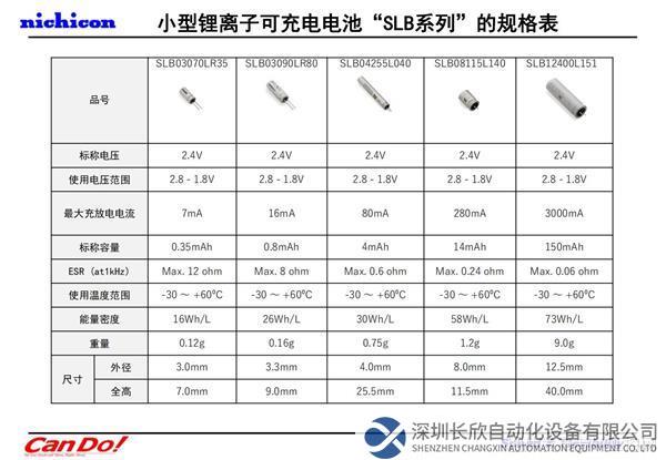 【NICHICON】尼吉康最新技术介绍(2022.10 Ver.2) 要約確定版_30.jpg