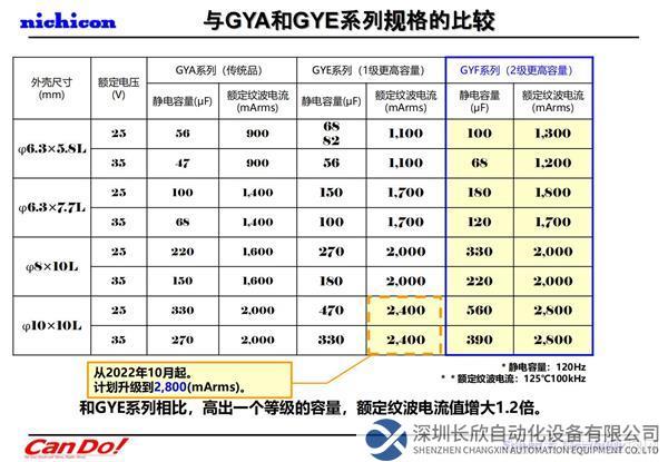 【NICHICON】尼吉康最新技术介绍(2022.10 Ver.2) 要約確定版_07.jpg