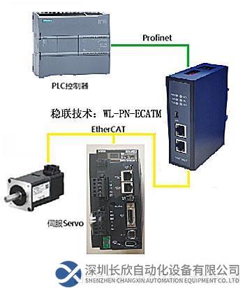 拓扑图1 稳联技术EtherCAT转PROFINET网关.jpg