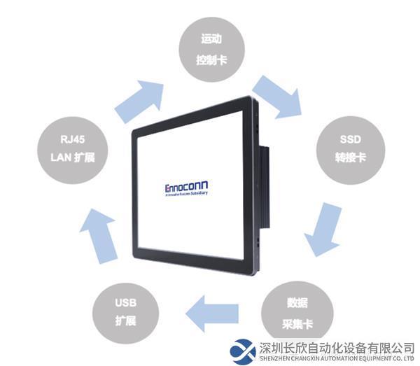 新品速递|工业扩展型触摸一体机,实现工业应用的无限可能!(1)394.png