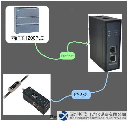 拓扑图 小疆智控RS232转PROFINET网关.jpg