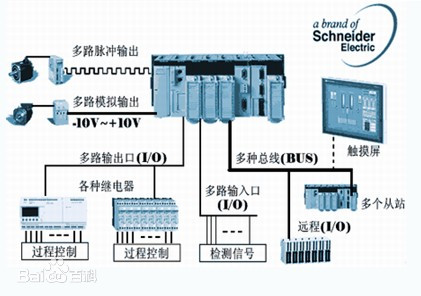 PLC工作原理 PLC工作原理