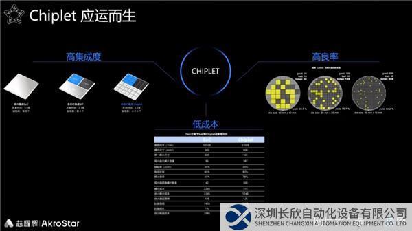 芯耀辉新闻稿配图-2.jpg