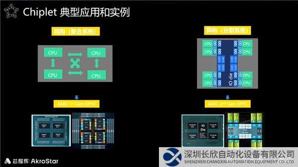 芯耀辉新闻稿配图-3.jpg