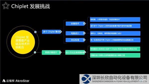 芯耀辉新闻稿配图-7.jpg
