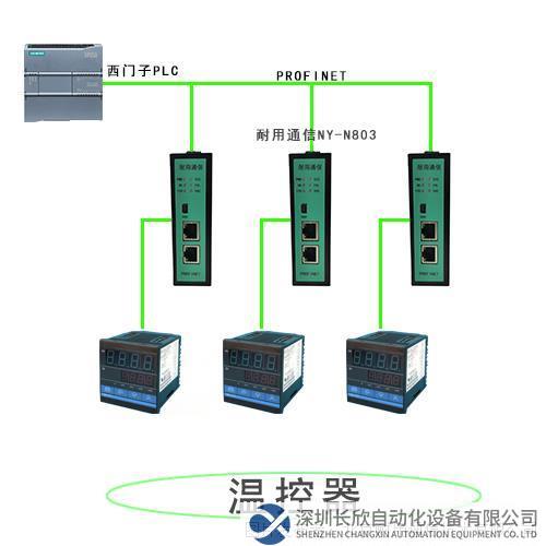 Profinet转Modbus485拓扑图.png