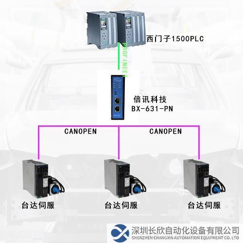 profinet转canopen网关拓扑图.png
