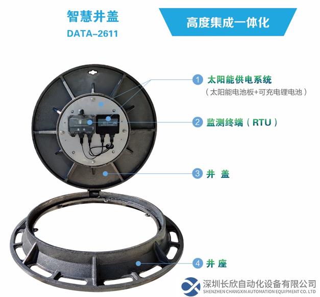 智慧井盖—高度集成一体化