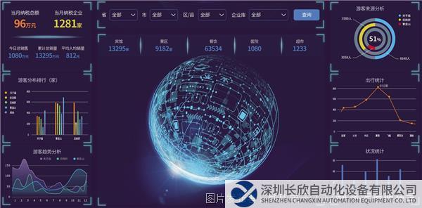 可视化数据.JPG