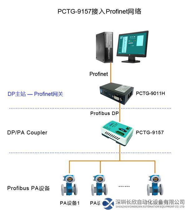 PCTG-9157-PN网络.jpg