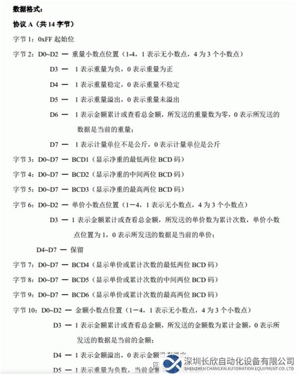 15.1 耐特森RS232转PROFINET网关.png