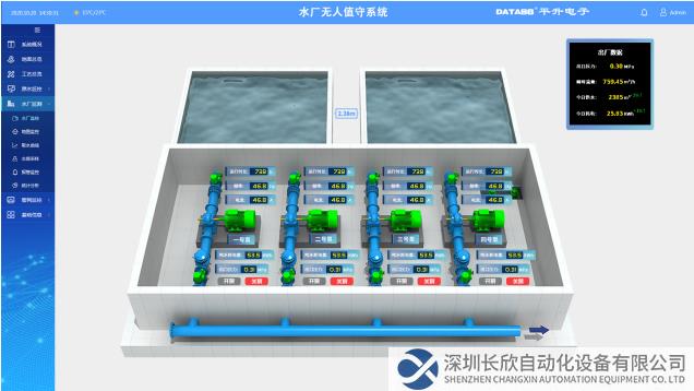 水厂/泵站无人值守系统界面