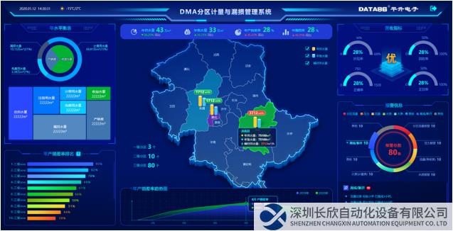 分区计量管理系统界面