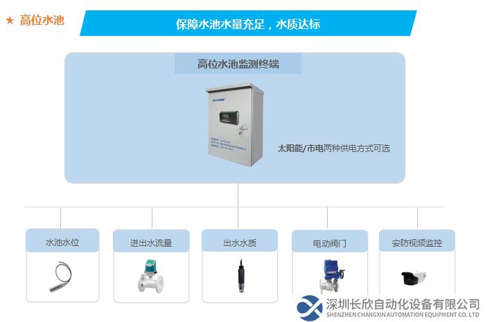 保障水池水量充足,水质达标