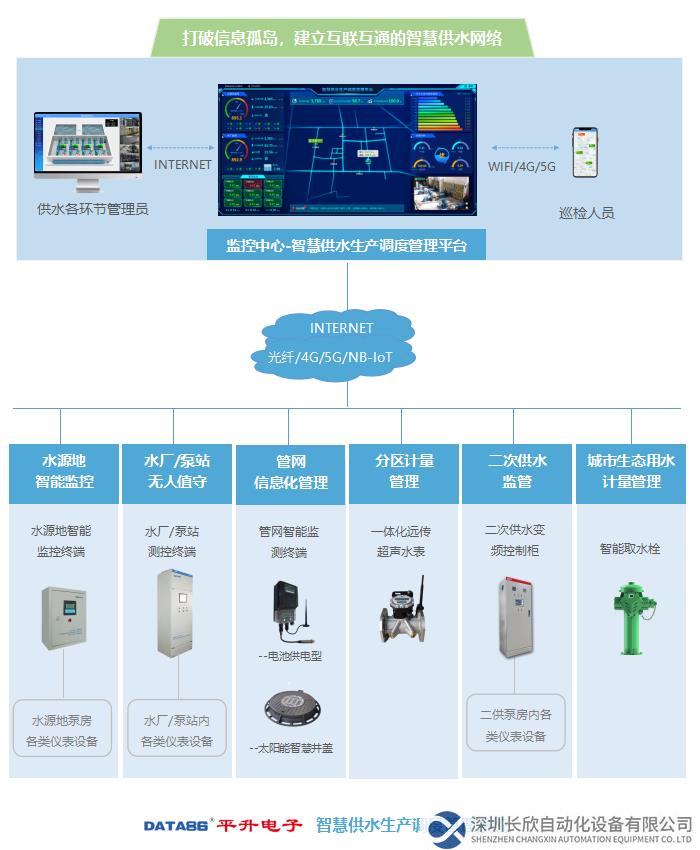 平升智慧供水系统构成