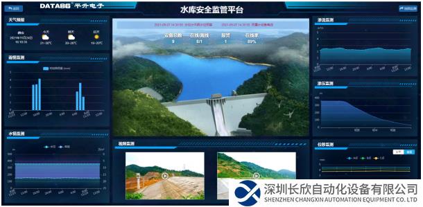 一张图综合展示,辅助管理:大坝渗流、渗压、变形数据曲线分析图,雨水情数据图表,库区全景实时视频
