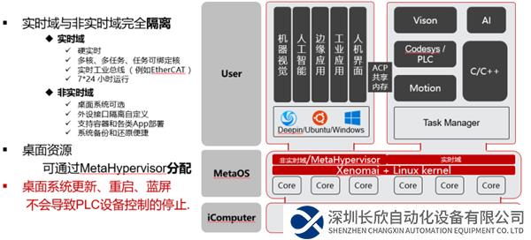 中科时代:以算控一体为核心,破解工业控制难题——2485.png