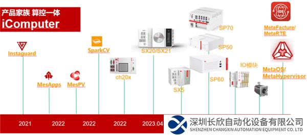 中科时代:以算控一体为核心,破解工业控制难题——729.png