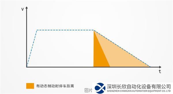 动态制动.jpg