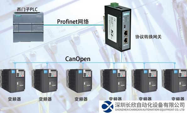 CANopen转Profinet拓扑图.png