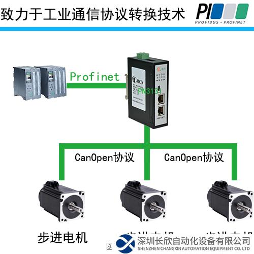 Profinet转CanOpen拓扑图.png