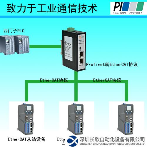 EtherCAT转Profinet协议.png