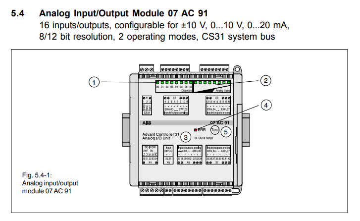 ABB 07AC91D GJR5252300R0101 模拟量输入输出模块.png